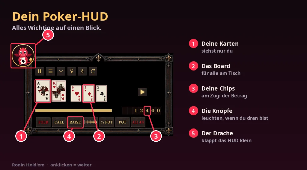 Your poker HUD